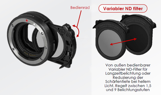 Eine Infografik zum Canon Bajonettadapter mit Einsteckfilter EF-EOS R vor hellem Hintergrund, die links das Einsetzen des runden Filters in den Gehäuseadapter zeigt und rechts zwei variable ND-Filter (V-ND) abbildet. Rote Beschriftungen erklären das Bedie